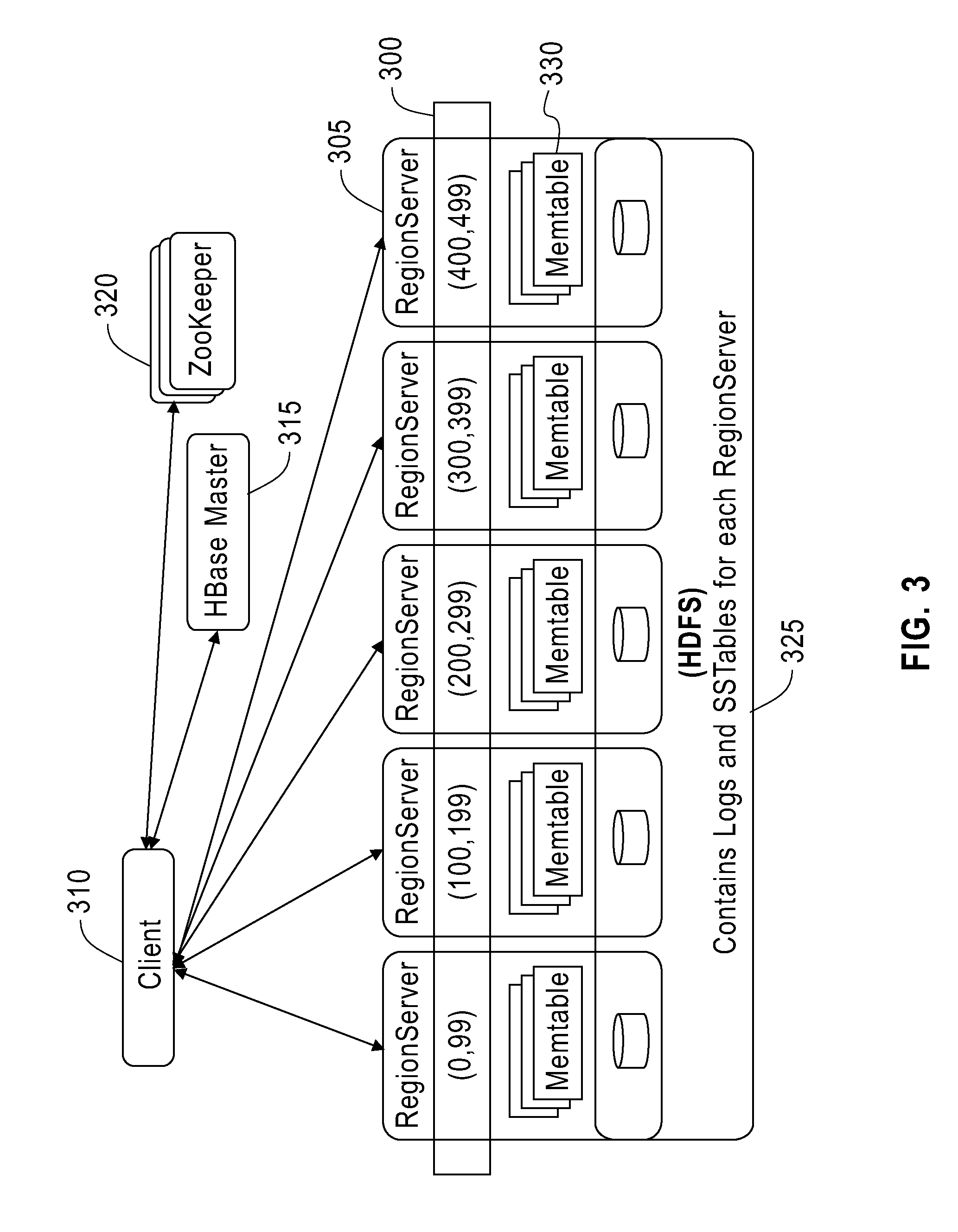 Differentiated secondary index maintenance in log structured <i>NoSQL </i>data stores