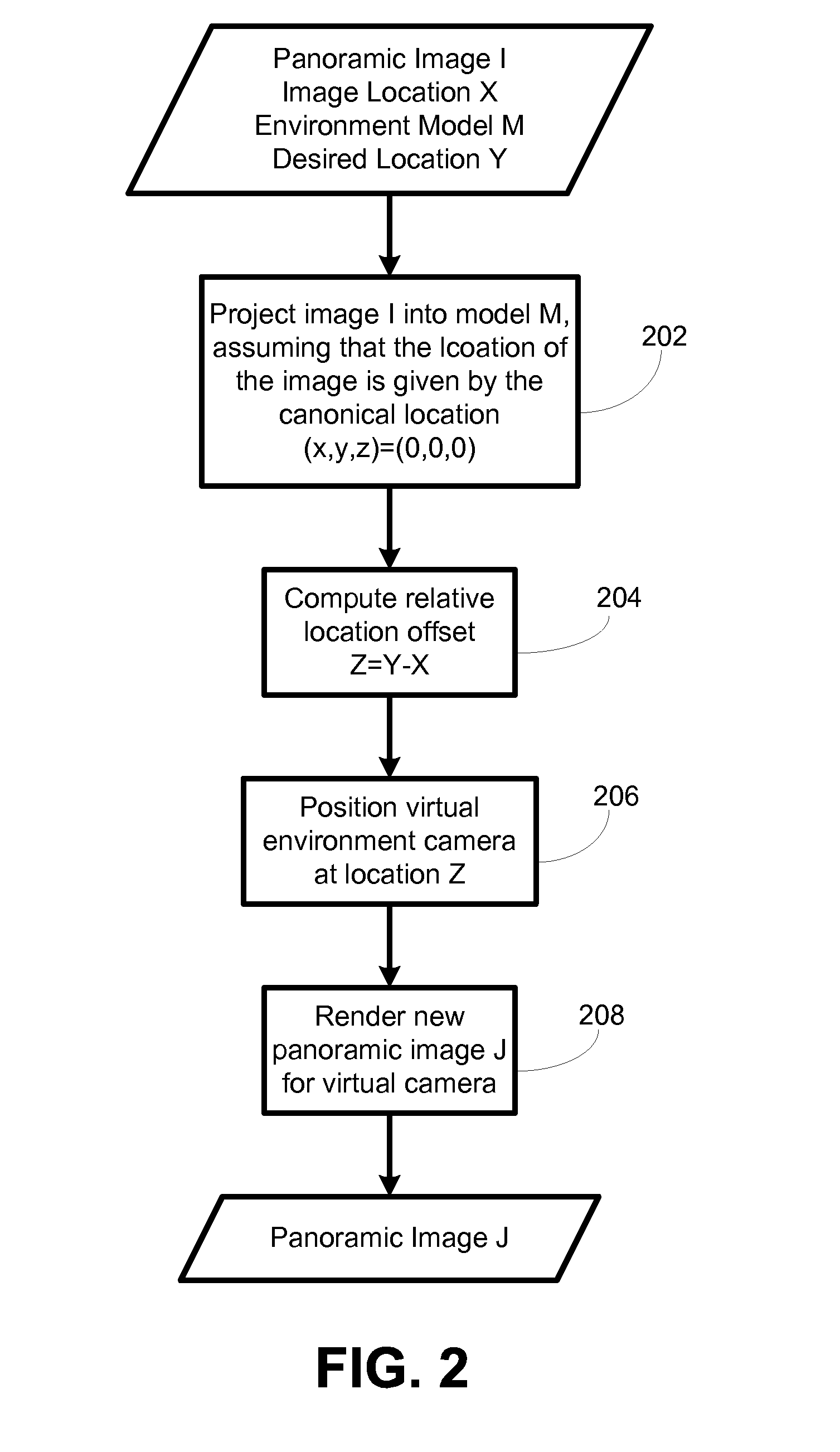 System and process for synthesizing location-referenced panoramic images and video