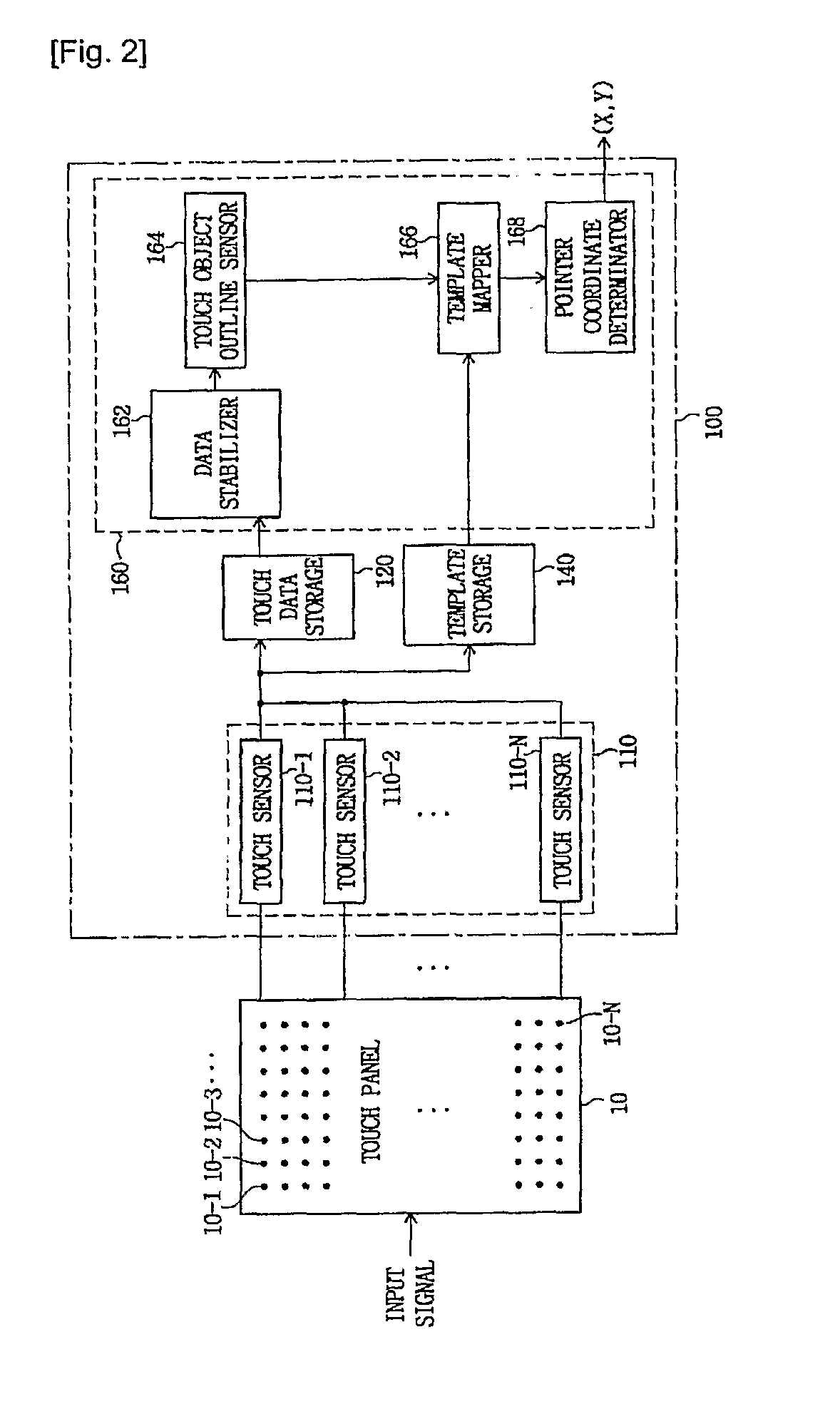 Touch sensor device and pointing coordinate determination method thereof