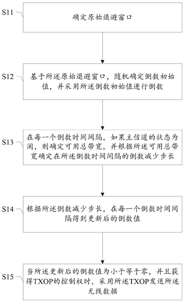 Wireless data transmission method and device, storage medium, and site