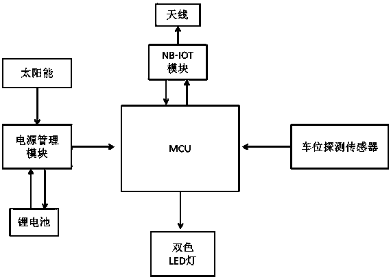 Intelligent parking system and use method thereof