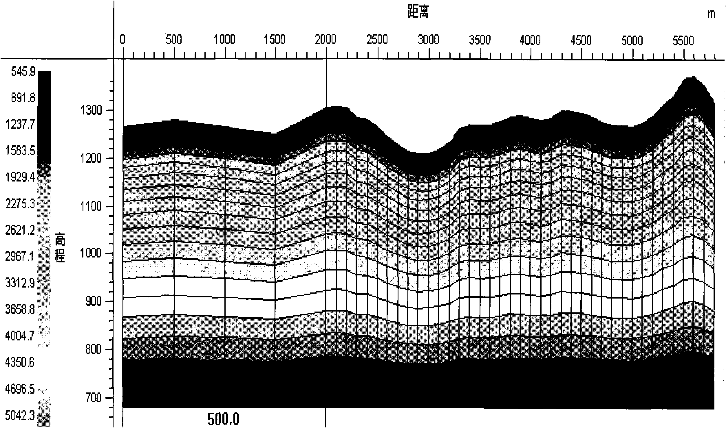 Irregular-size space-variant grid tomography imaging statics correction method