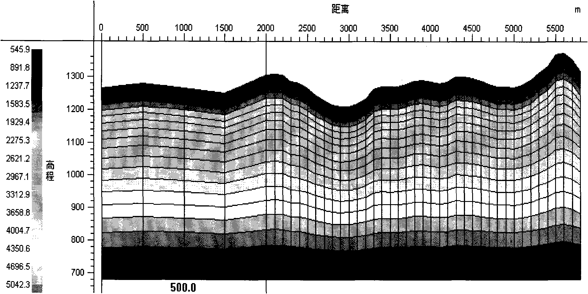 Irregular-size space-variant grid tomography imaging statics correction method