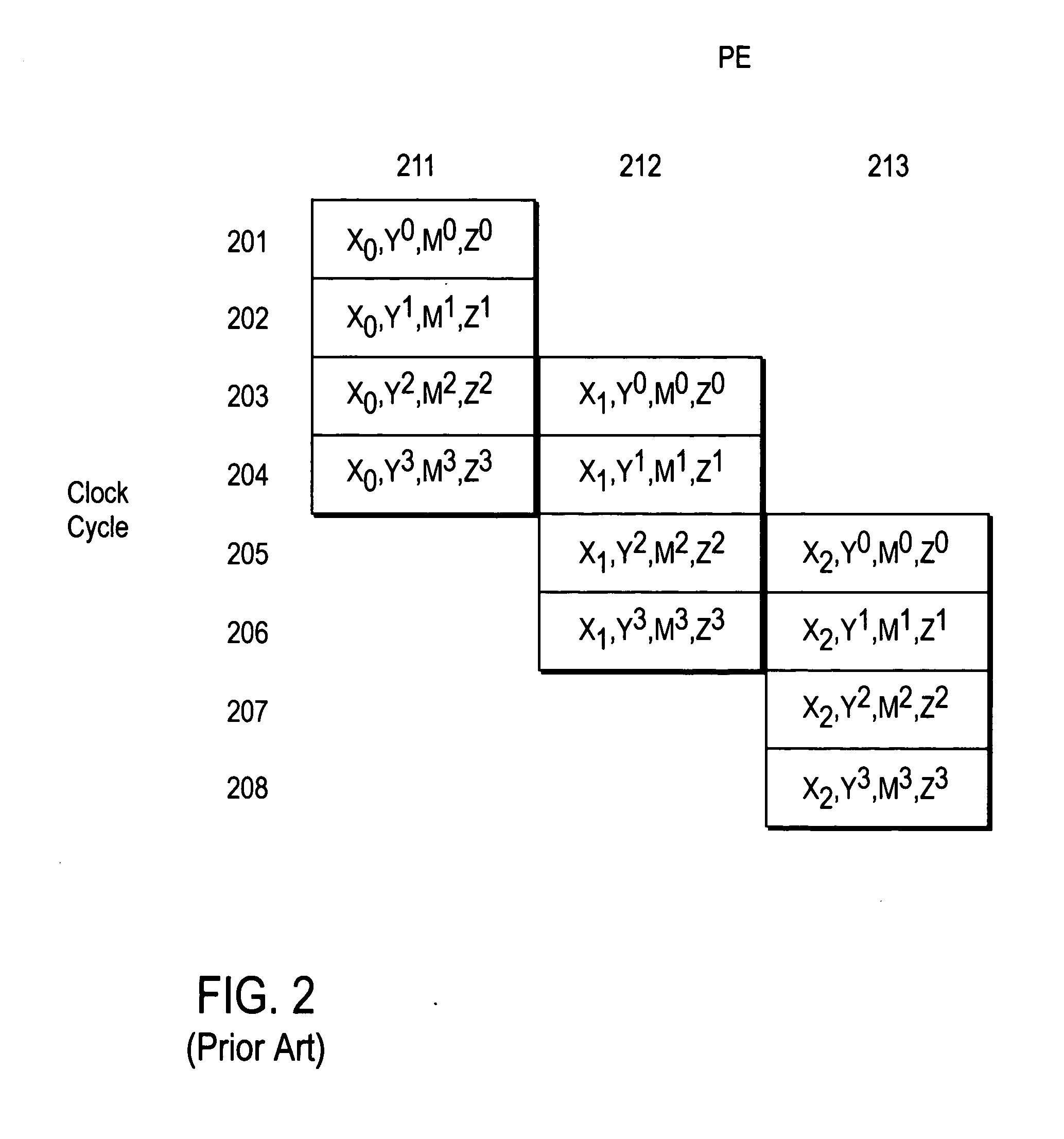 Multiplicand shifting in a linear systolic array modular multiplier