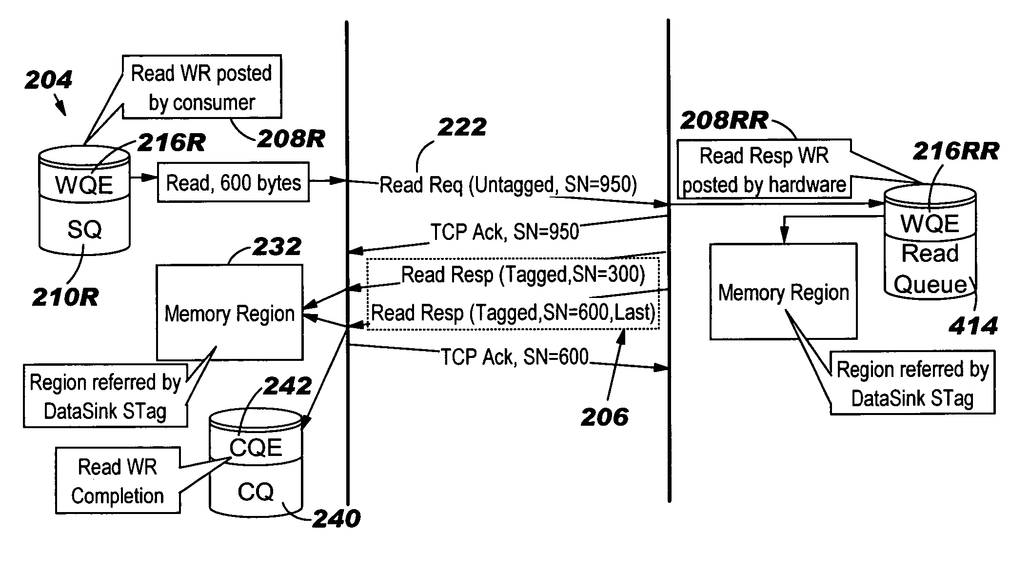 Increasing TCP re-transmission process speed