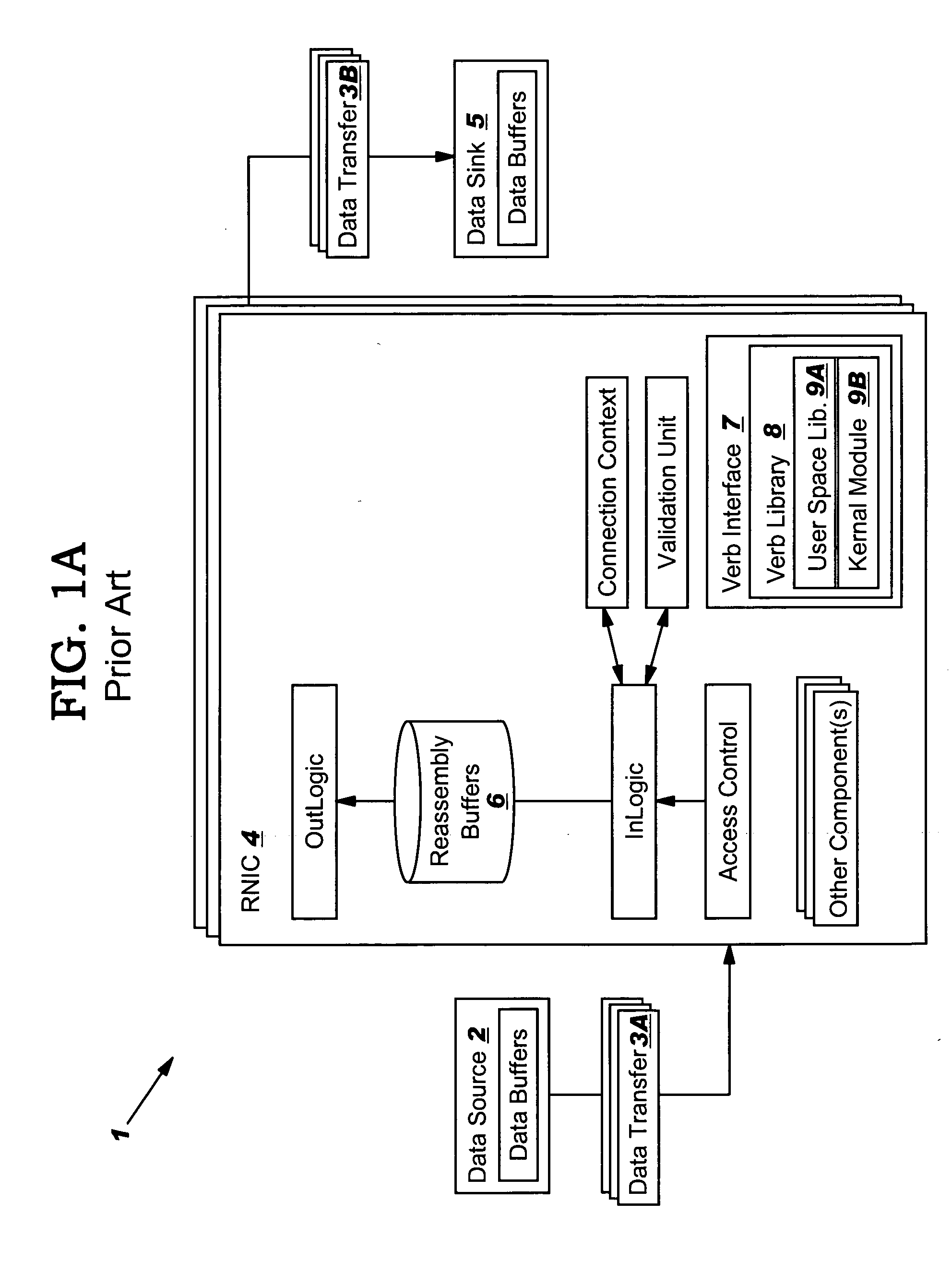 Increasing TCP re-transmission process speed