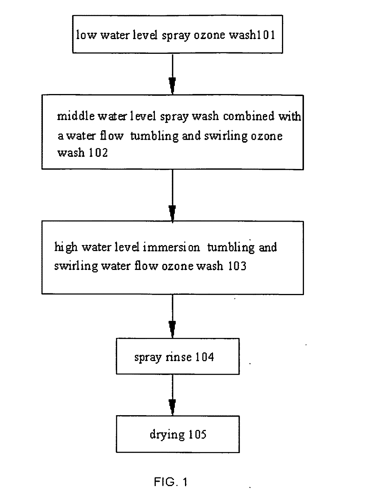 Economizing On Water Type Washing and Sterilizing Method for Vegetables and Fruits