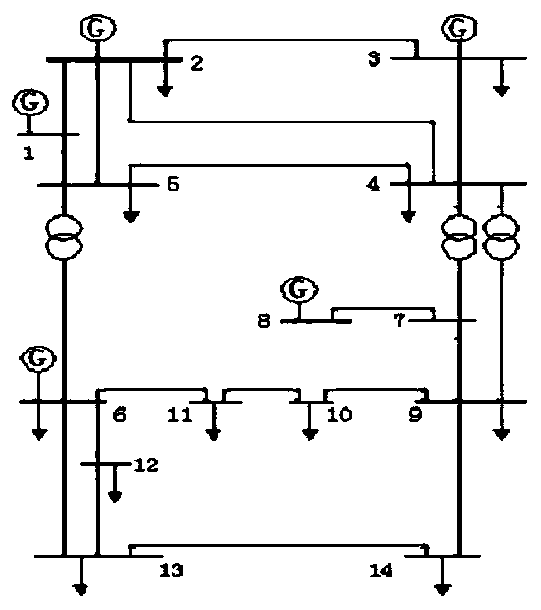 Distribution factor-based active distribution network cost sharing method