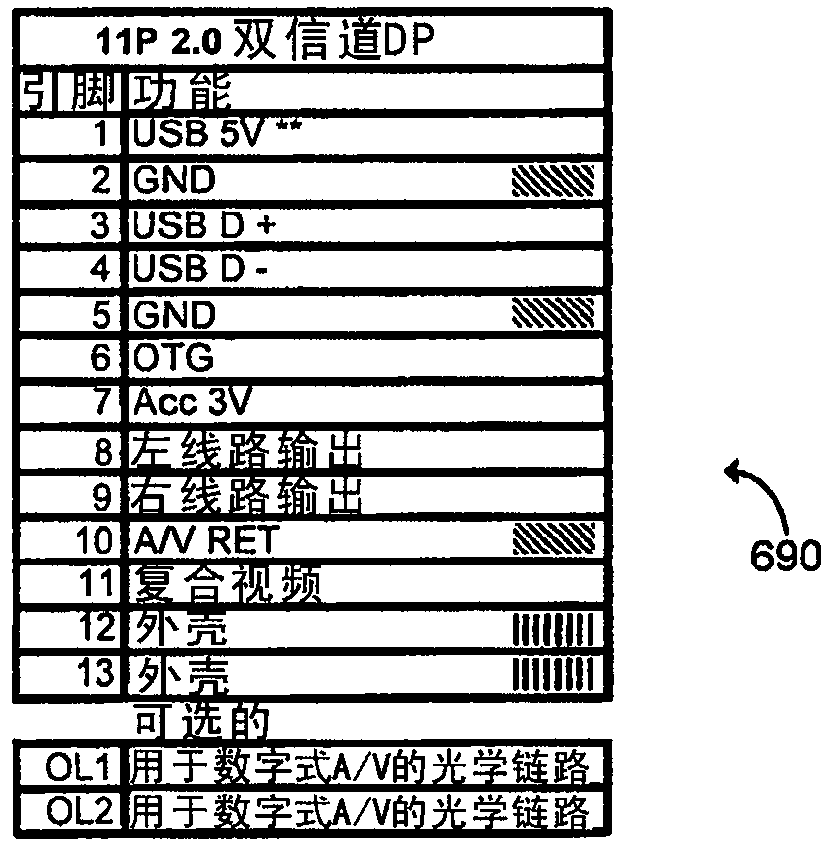 Reduced size multi-pin female receptacle connector