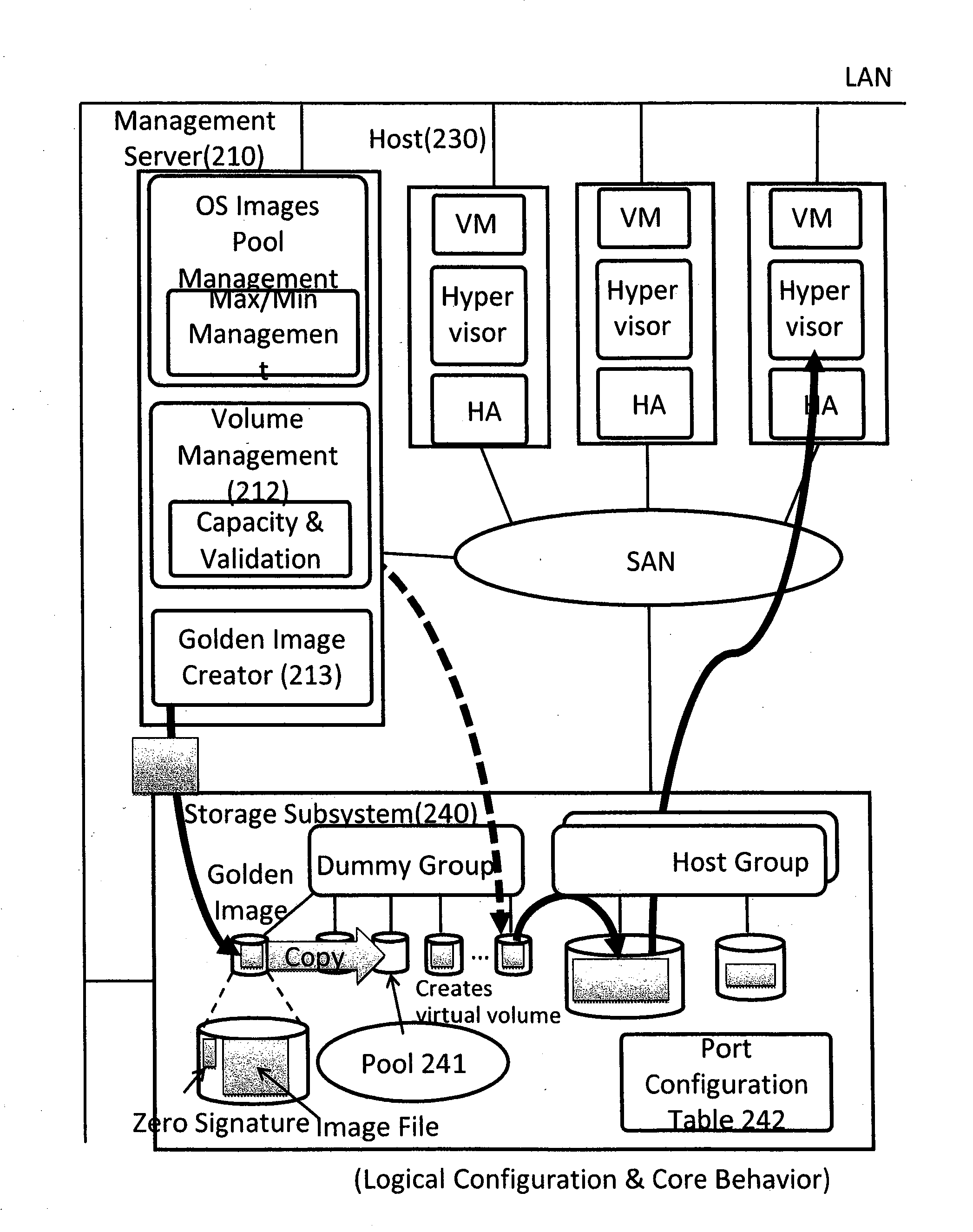 Method and apparatus of rapidly deploying virtual machine pooling volume