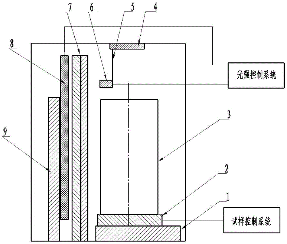 An aging chamber for tubular specimens