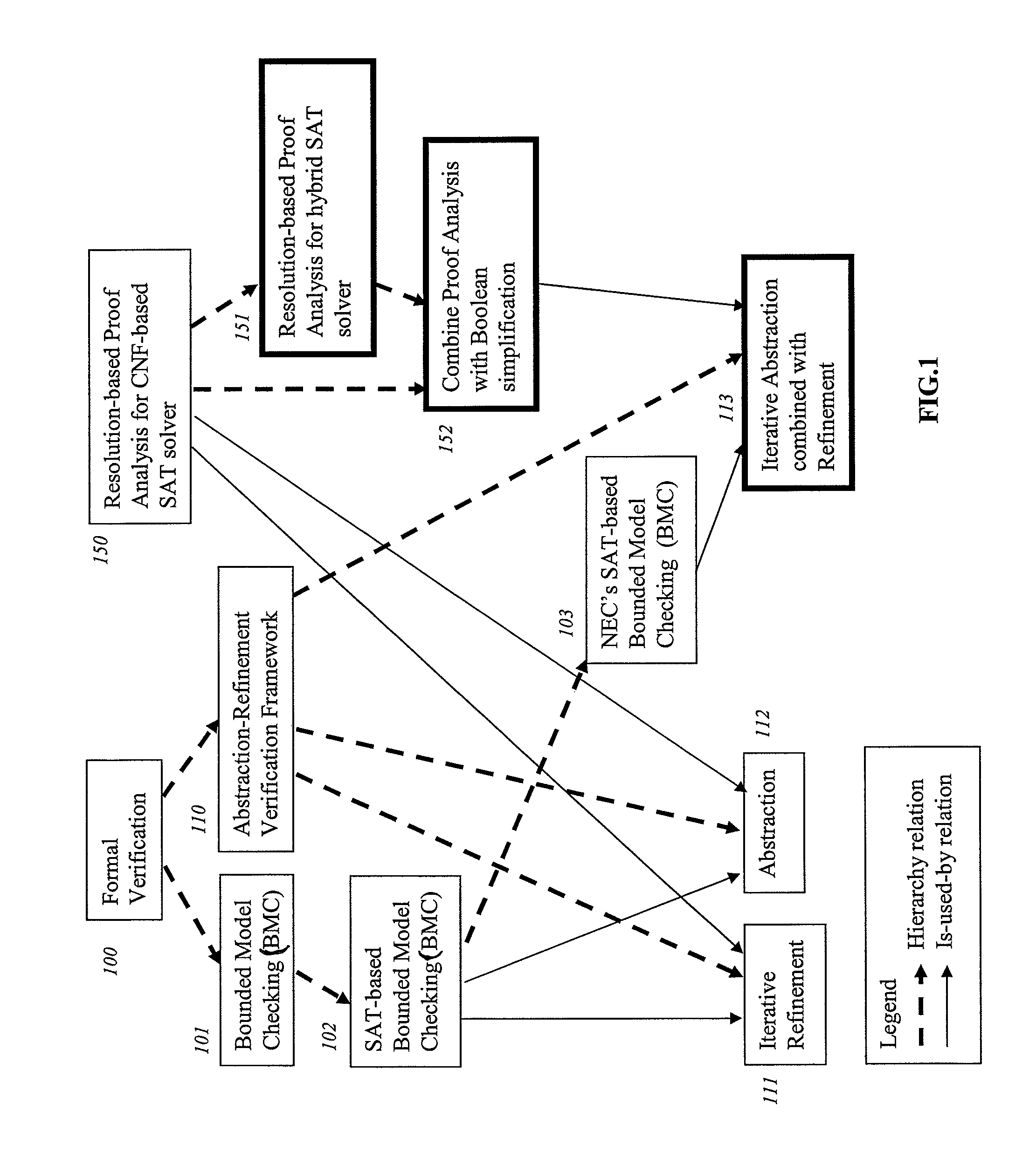 Iterative abstraction using SAT-based BMC with proof analysis