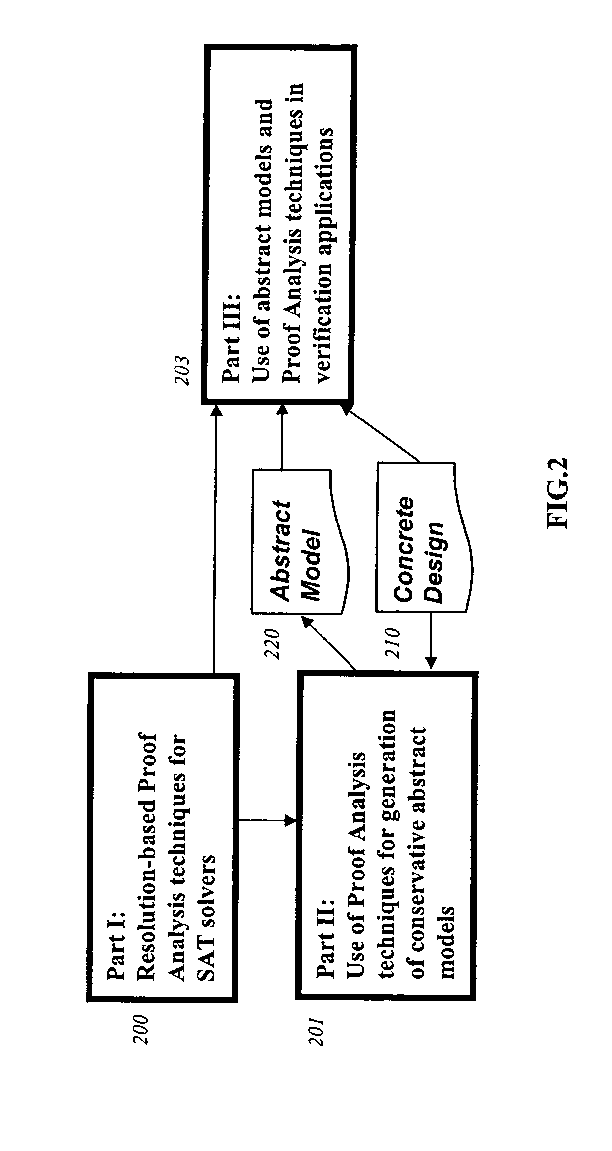 Iterative abstraction using SAT-based BMC with proof analysis