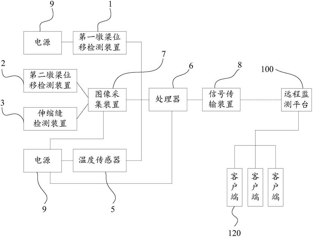 Real-time Automatic Monitoring System for Displacement of Curved Slope Bridge Pier and Girder