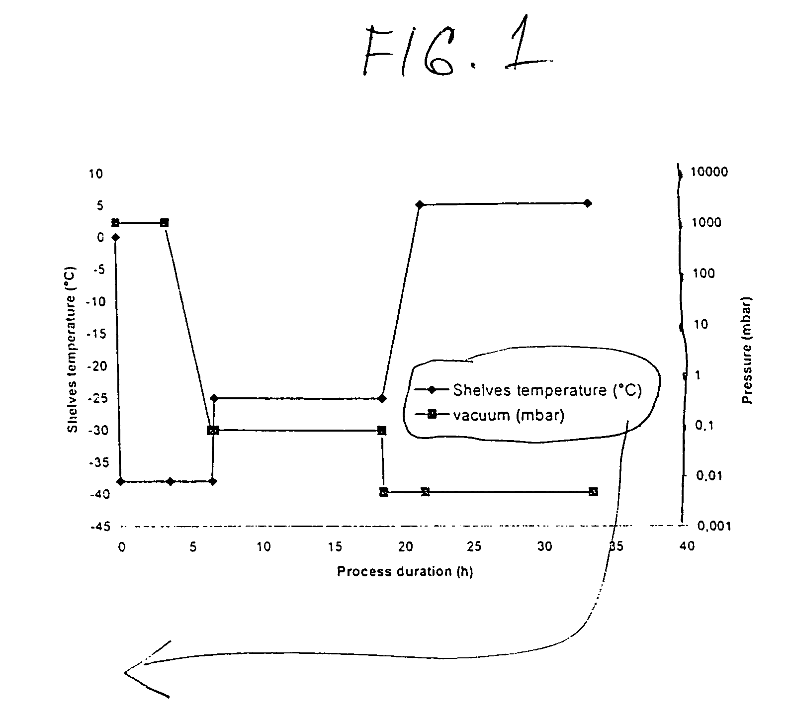 Process for manufacturing bulk solutions and a lyophilized pure α-aztreonam lysinate