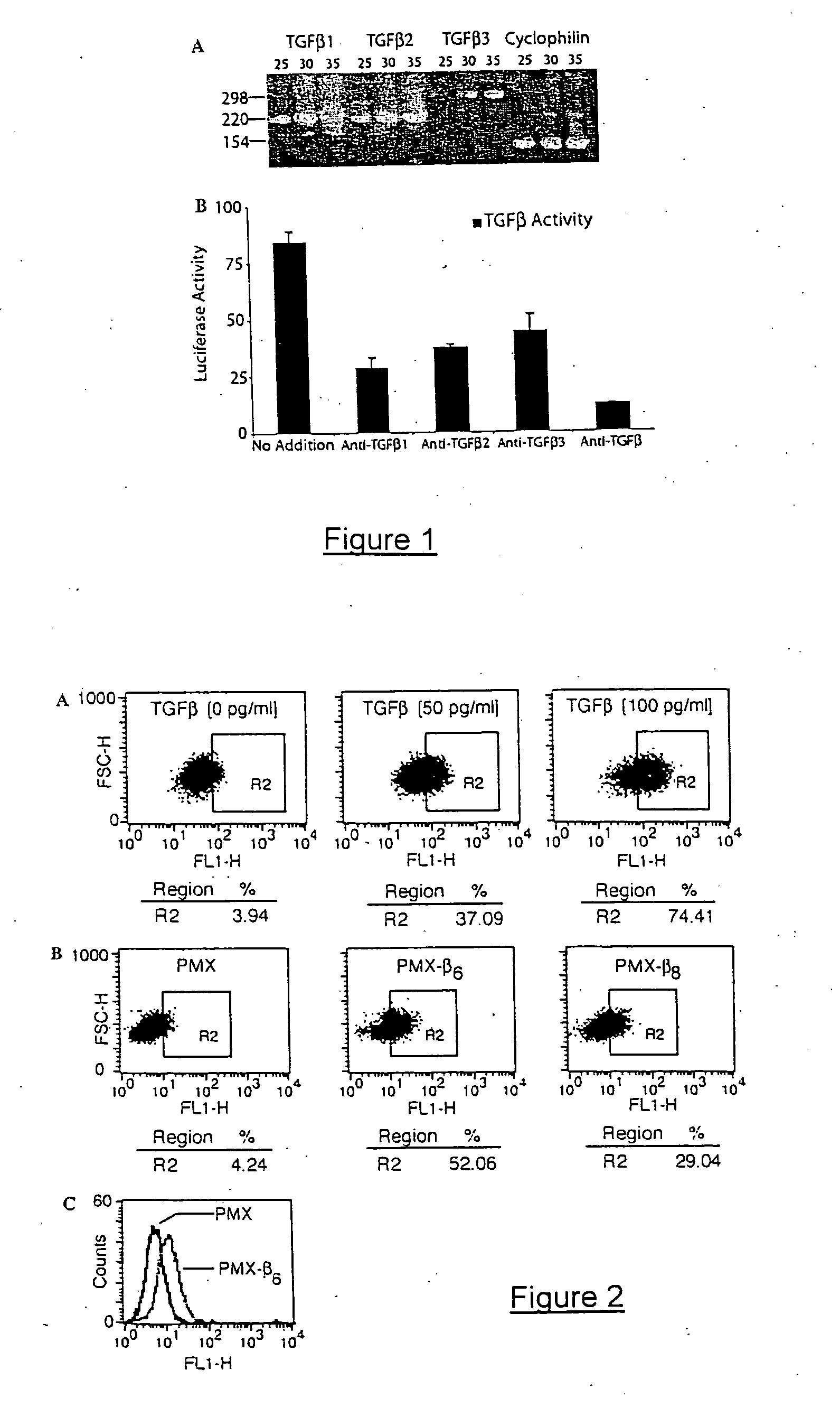 Genetic screen for bioactive peptides