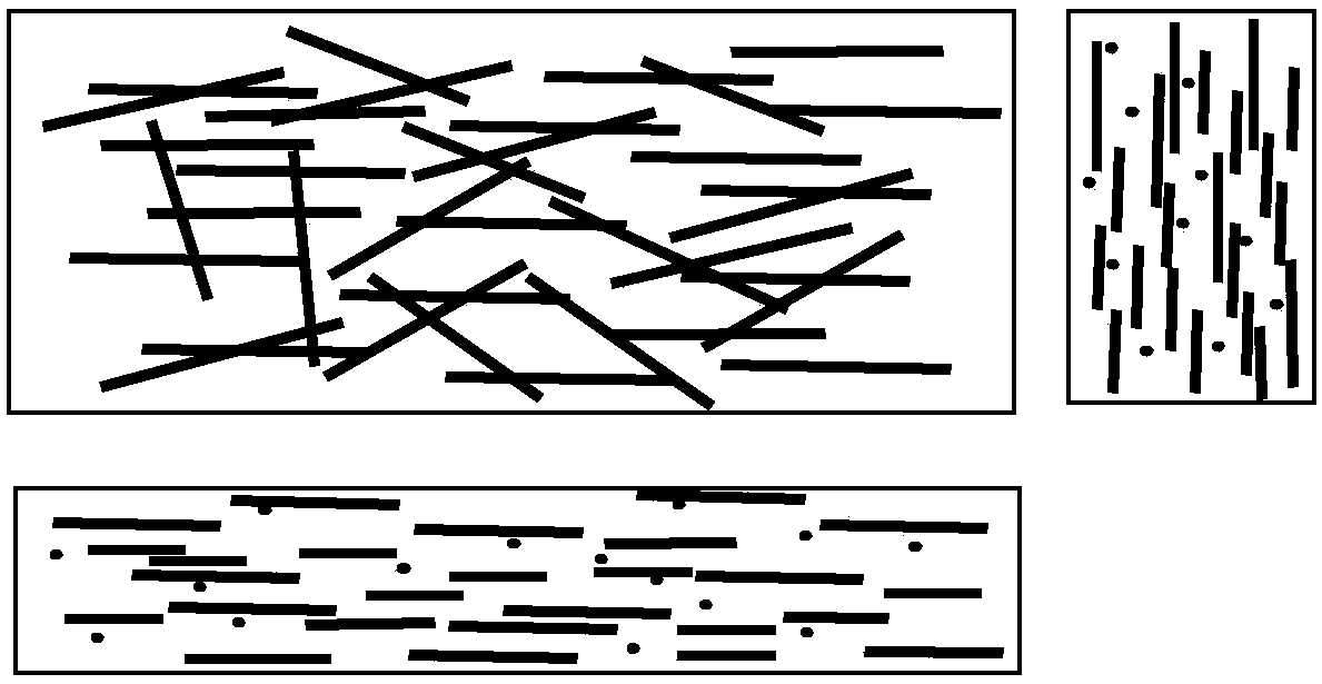 Multifunctional composite material and preparation method thereof