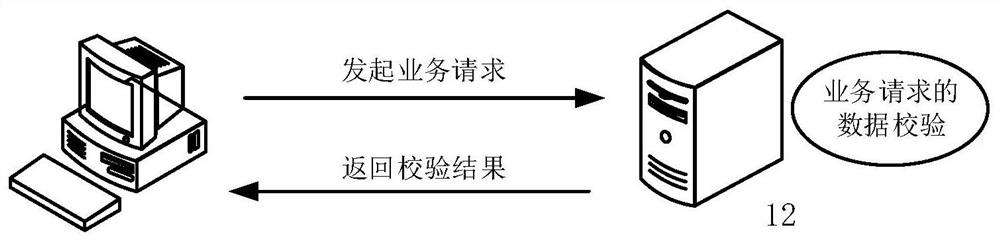 Business request verification method and device, equipment and storage medium