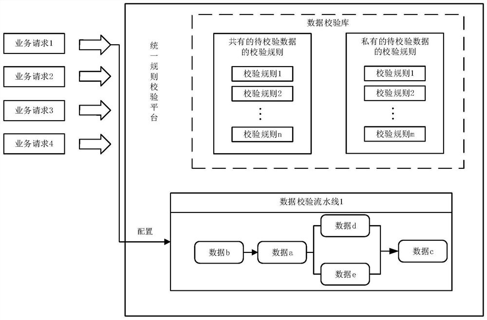 Business request verification method and device, equipment and storage medium