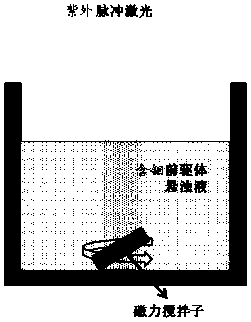 A kind of preparation method containing molybdate radical solution