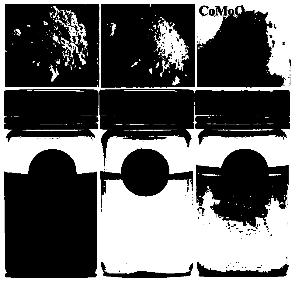 A kind of preparation method containing molybdate radical solution