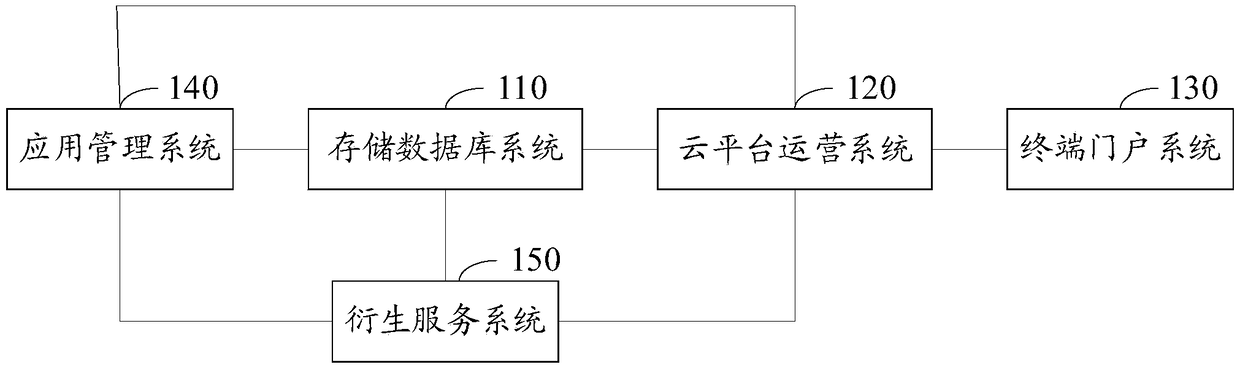 Integrated comprehensive service platform of scenic area