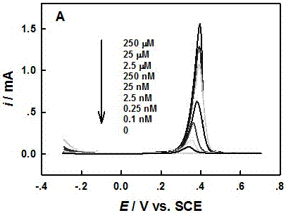 ppt level Hg&lt;2+&gt; ampere analysis method