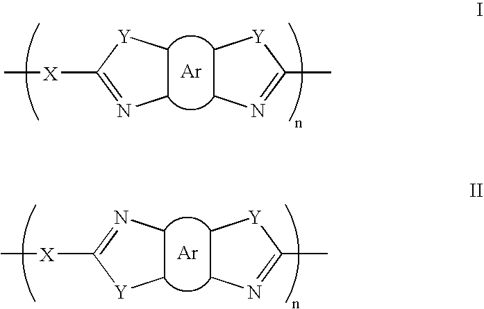 Dilute solutions of lyotropic liquid crystalline polymers, methods of making same and compositions prepared from same