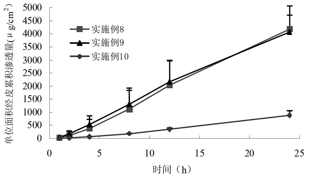 Propranolol hydrochloride gel for treating infant superficial hemangioma