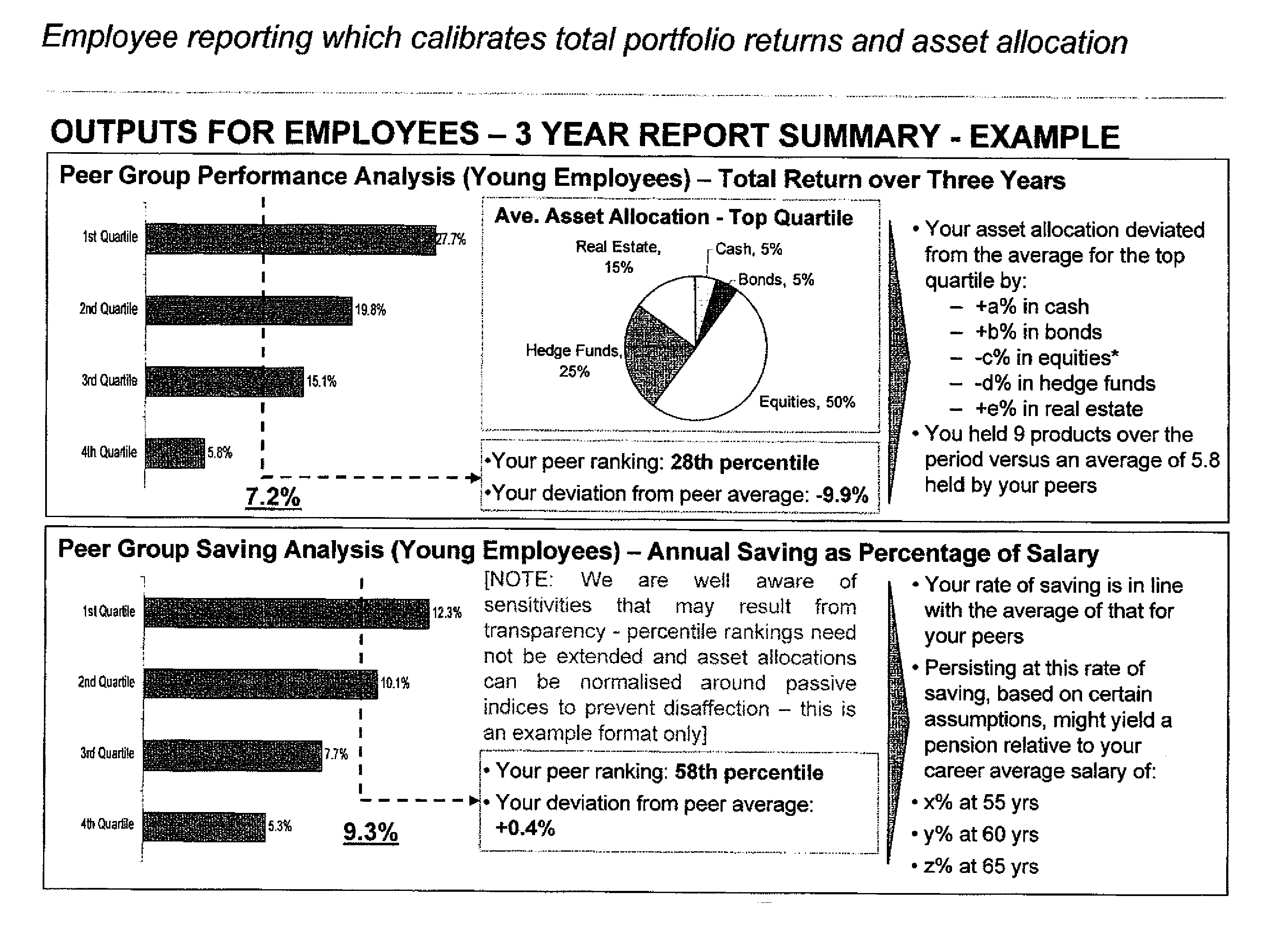 Method and system for measuring investment performance