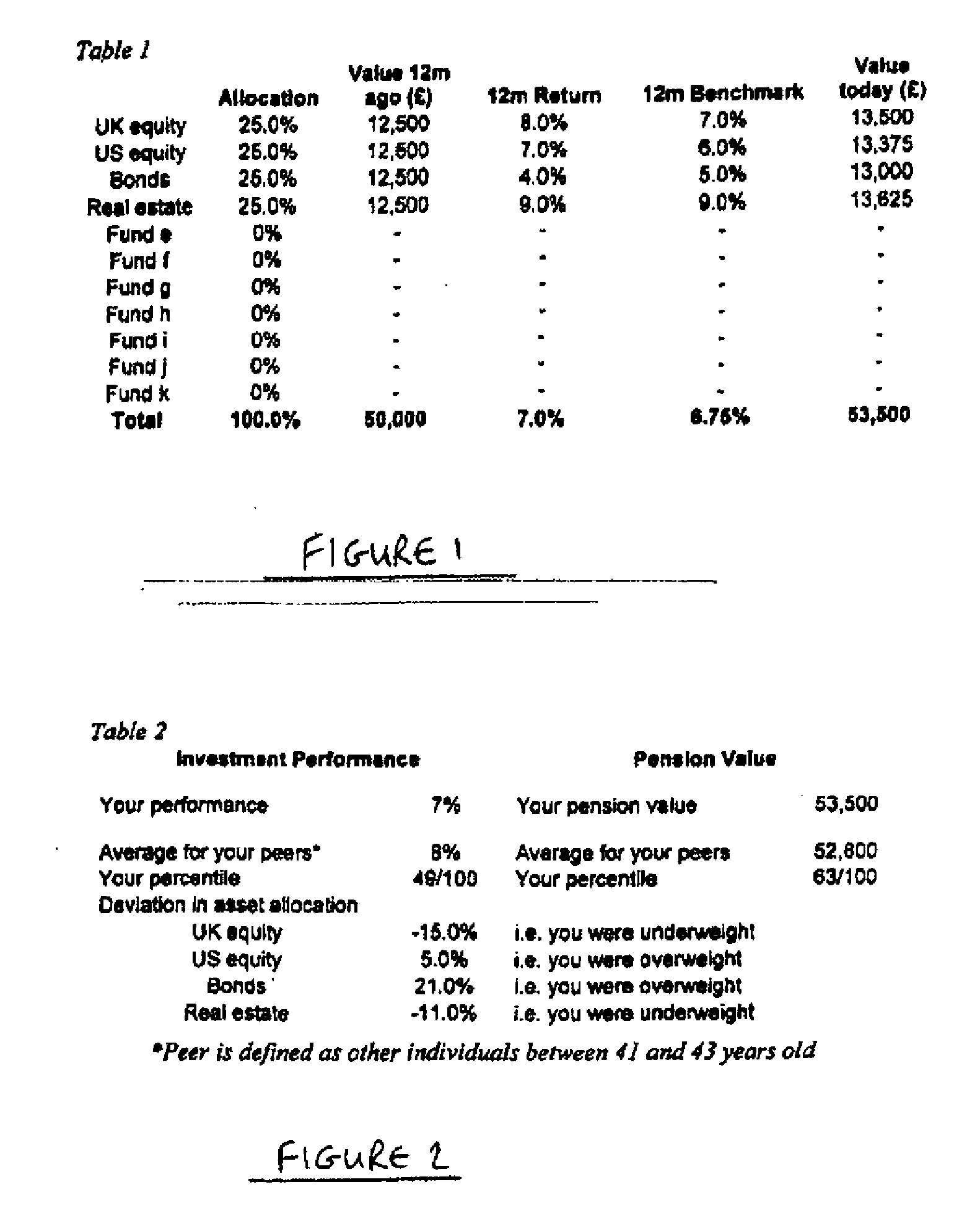 Method and system for measuring investment performance