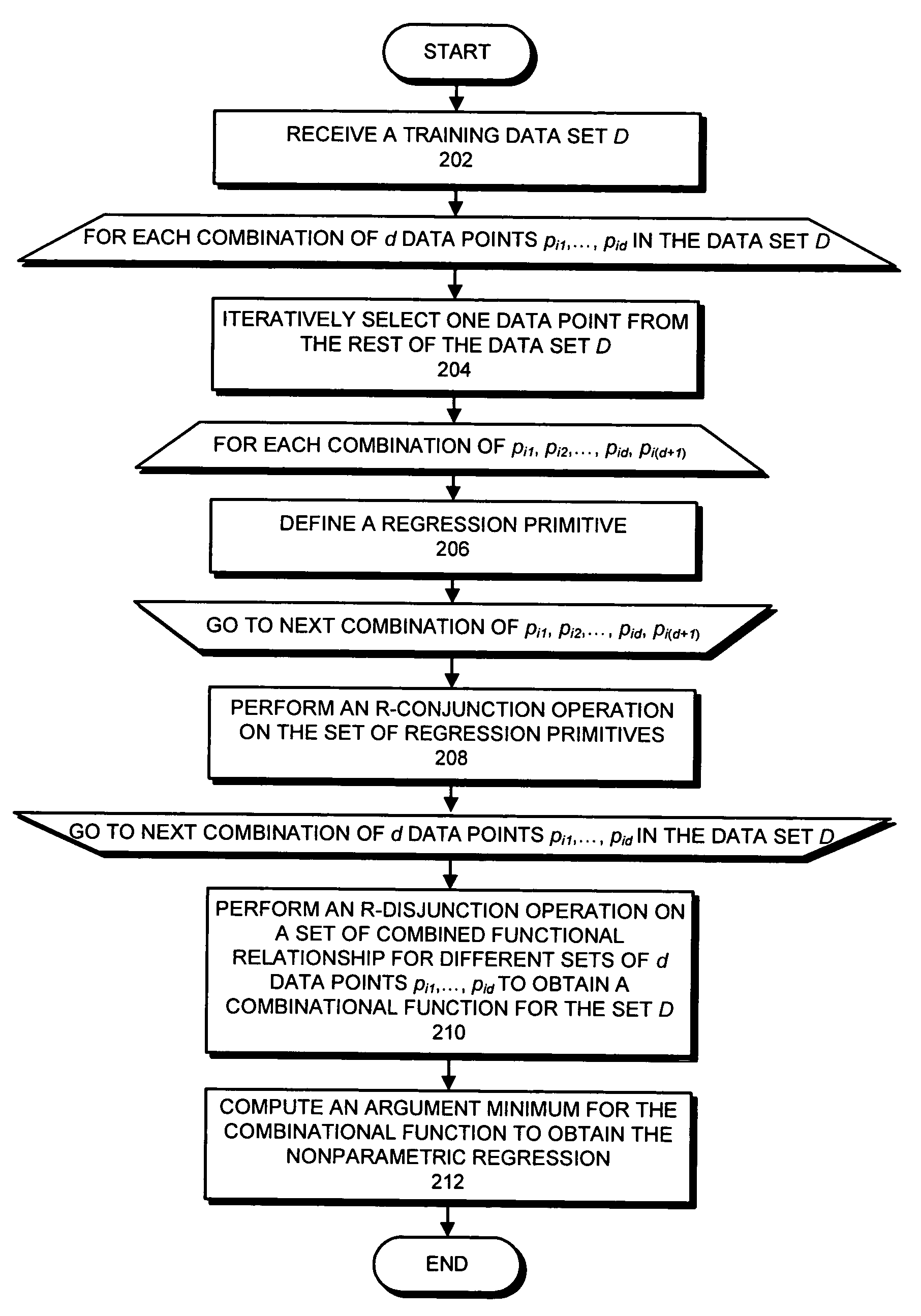 Method and apparatus for functional relationship approximation through nonparametric regression using R-functions