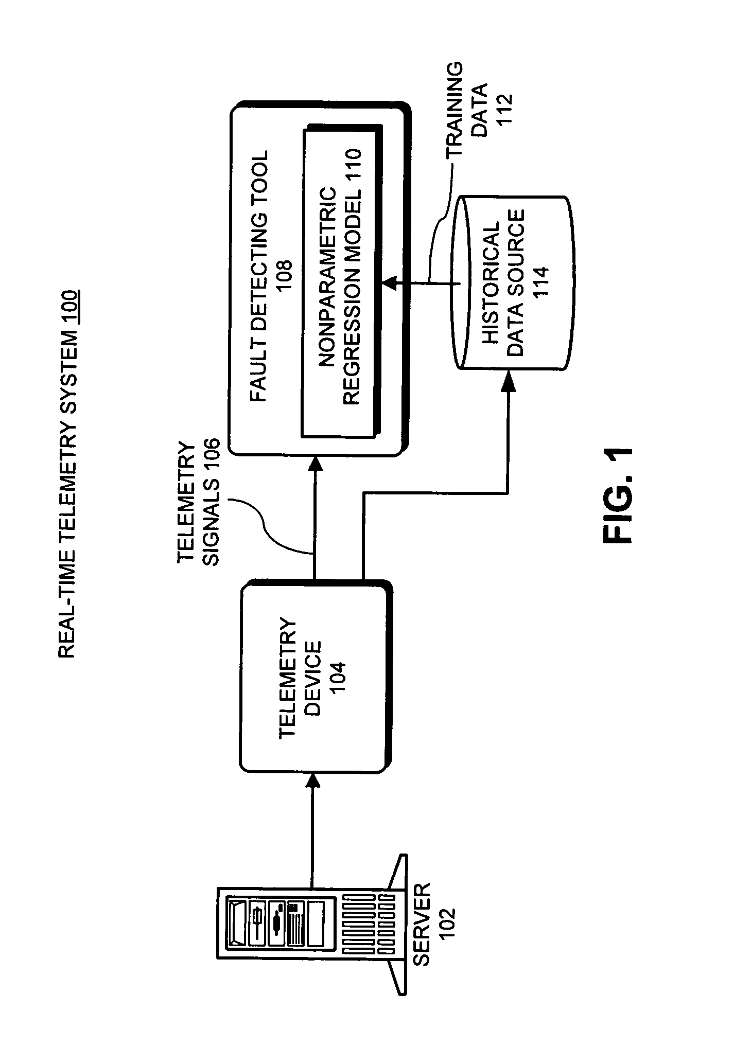 Method and apparatus for functional relationship approximation through nonparametric regression using R-functions