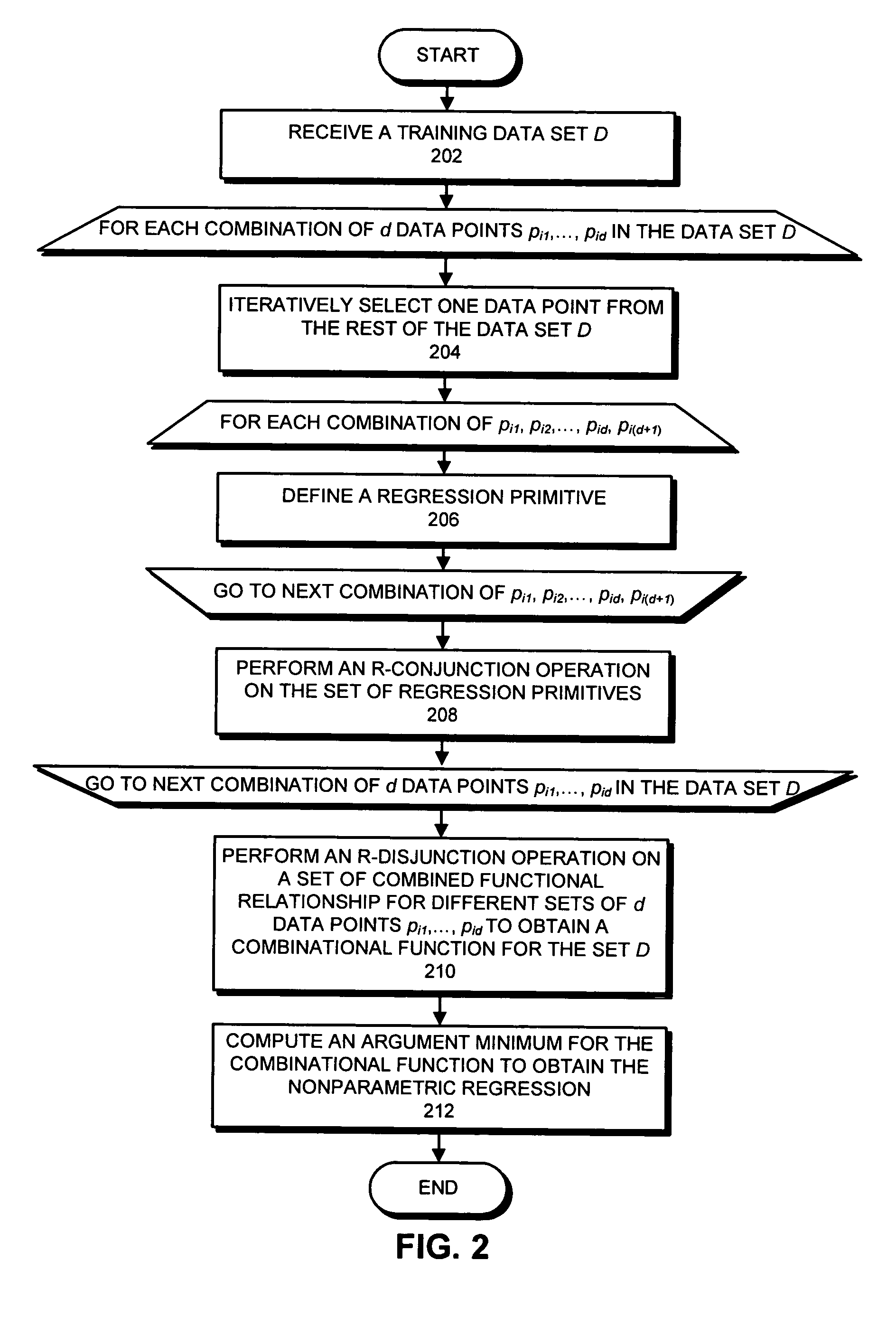 Method and apparatus for functional relationship approximation through nonparametric regression using R-functions