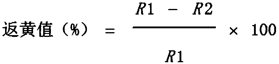 Preparation method of white and yellowing resistant water-absorbent resin