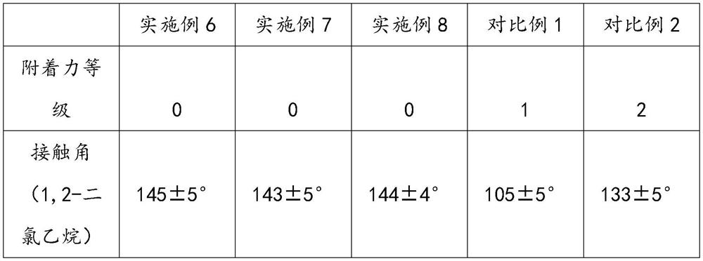 Oil-stain-resistant coating for melamine tableware and preparation method of oil-stain-resistant coating