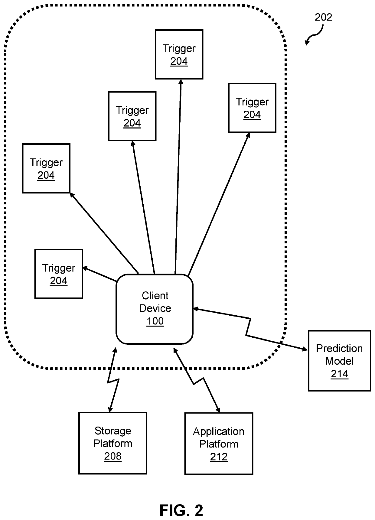 Live video streaming based on an environment-related trigger