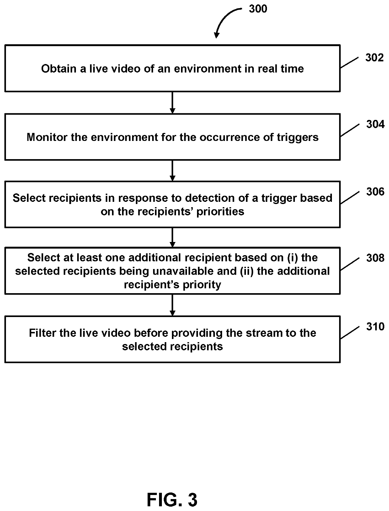 Live video streaming based on an environment-related trigger