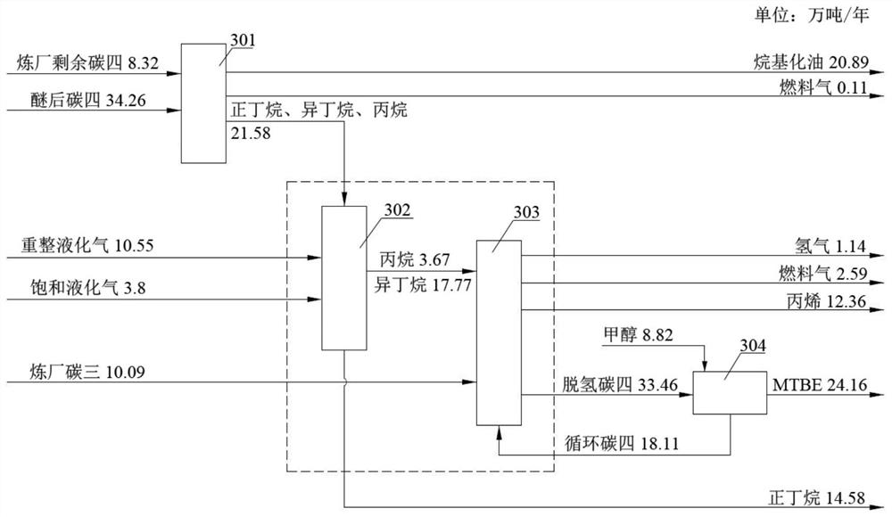 A refinery by-product carbon tetrahydrocarbon and liquefied gas comprehensive processing and utilization device and method