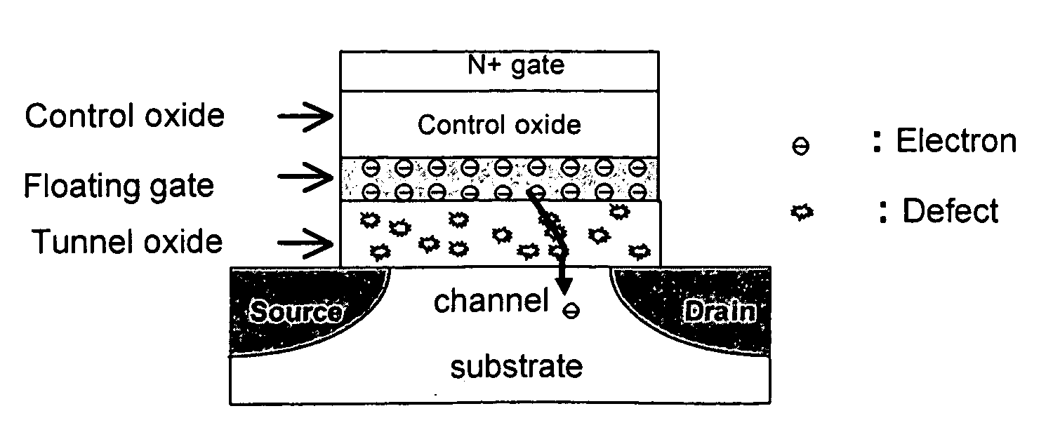 Flash memory devices using large electron affinity material for charge trapping