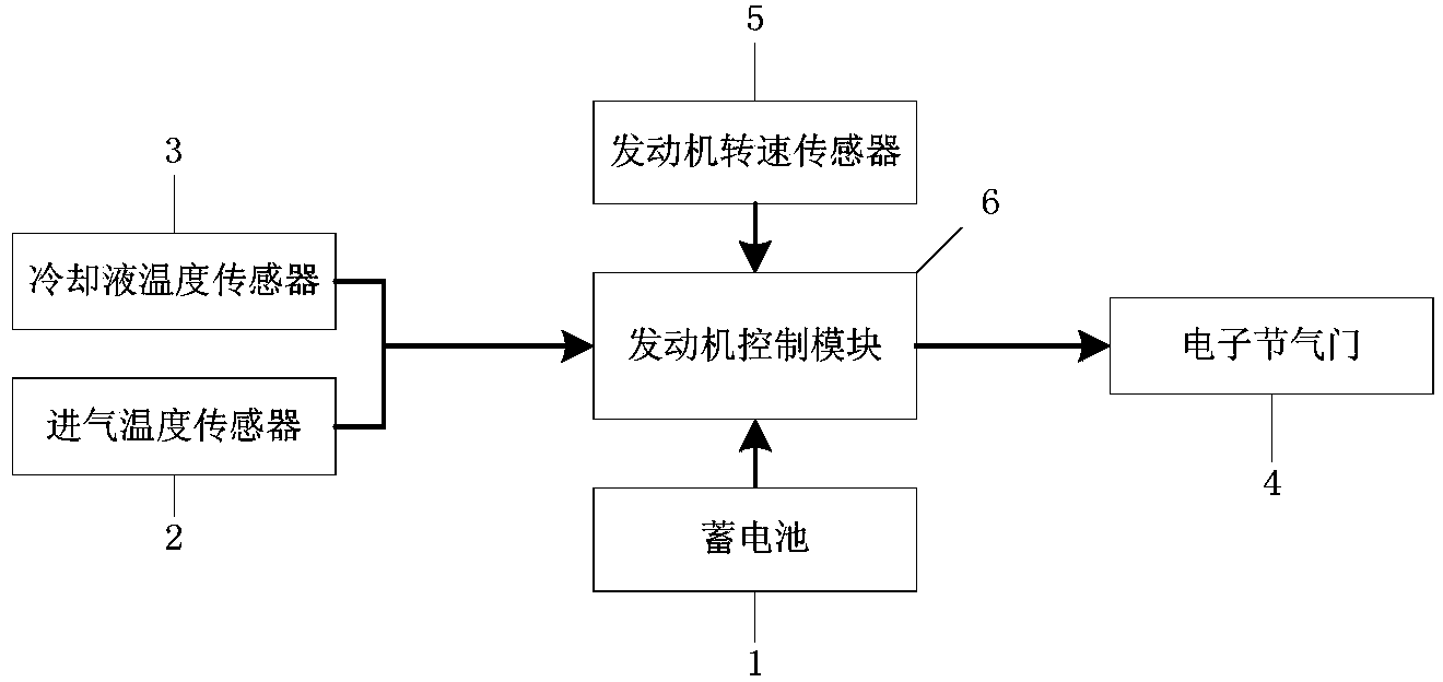 Method for increasing low-temperature volatility of ethanol fuel and cold starting system for ethanol-fuel cars