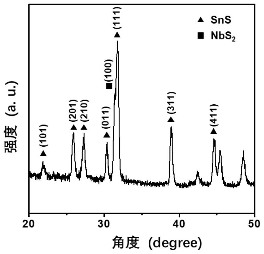 Tin sulfide@niobium disulfide (SnS@NbS2) core-shell heterojunction and preparation method and application thereof