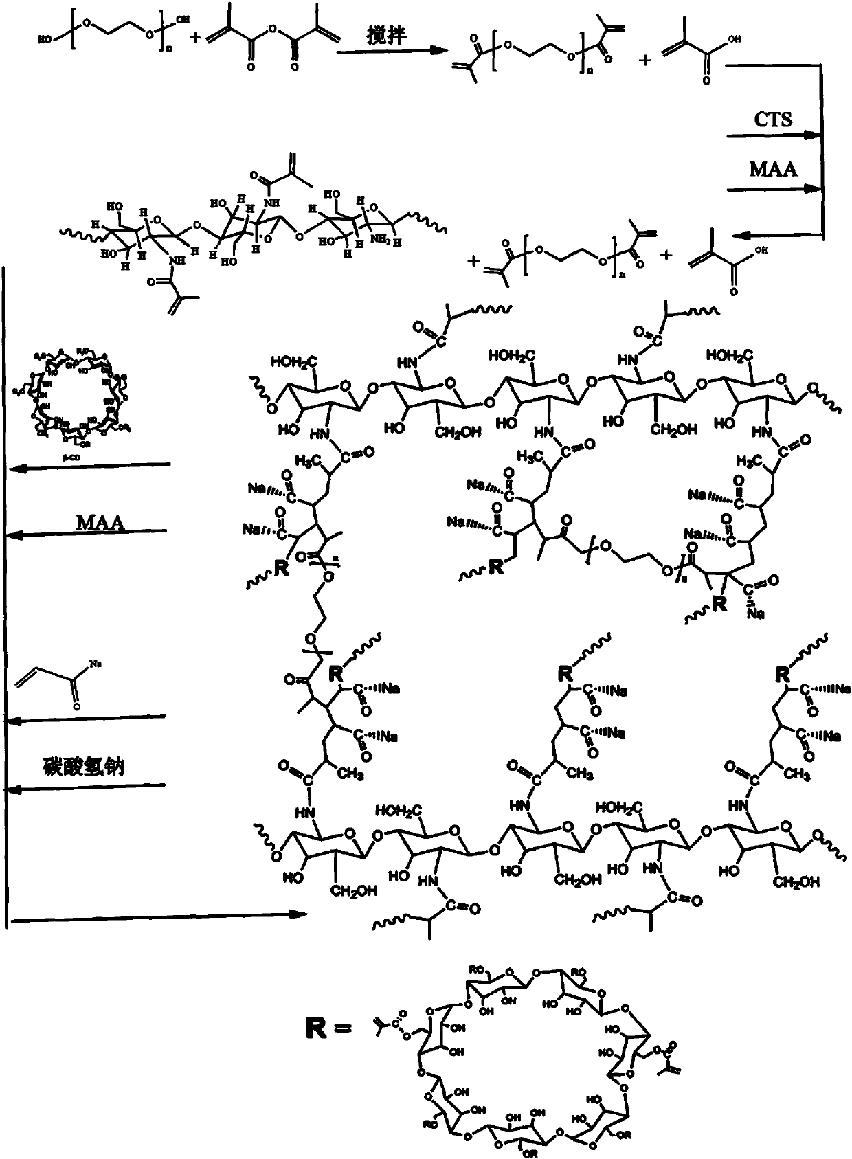 A kind of superabsorbent polymer hydrogel antibacterial sponge and its preparation method and application