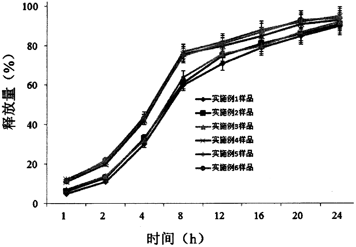 A kind of superabsorbent polymer hydrogel antibacterial sponge and its preparation method and application