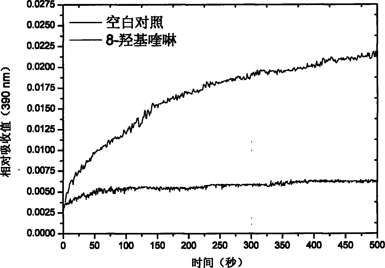 Inhibitor for acetylcoenzyme A synthetase in human pathogen clostridium difficile