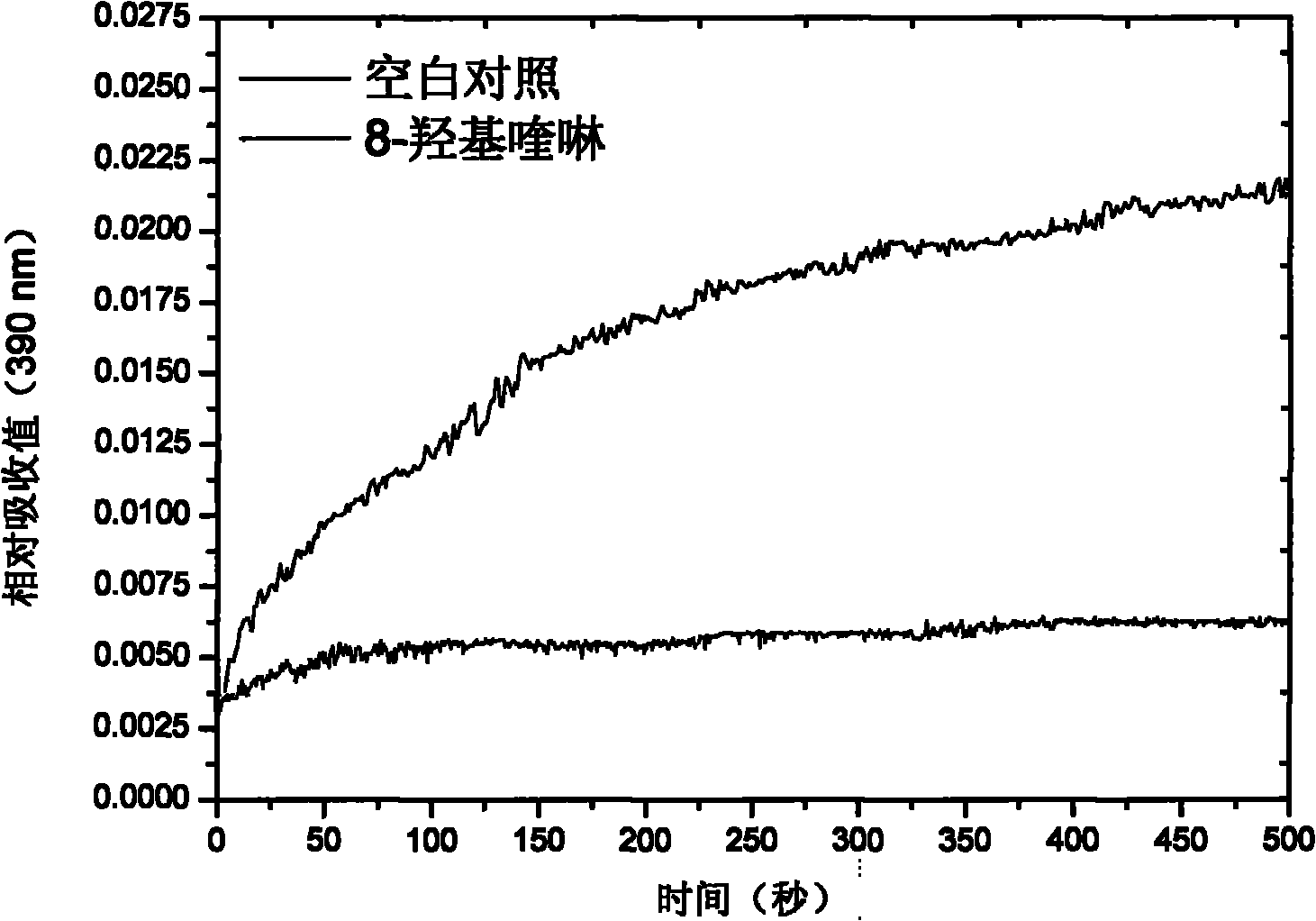 Inhibitor for acetylcoenzyme A synthetase in human pathogen clostridium difficile