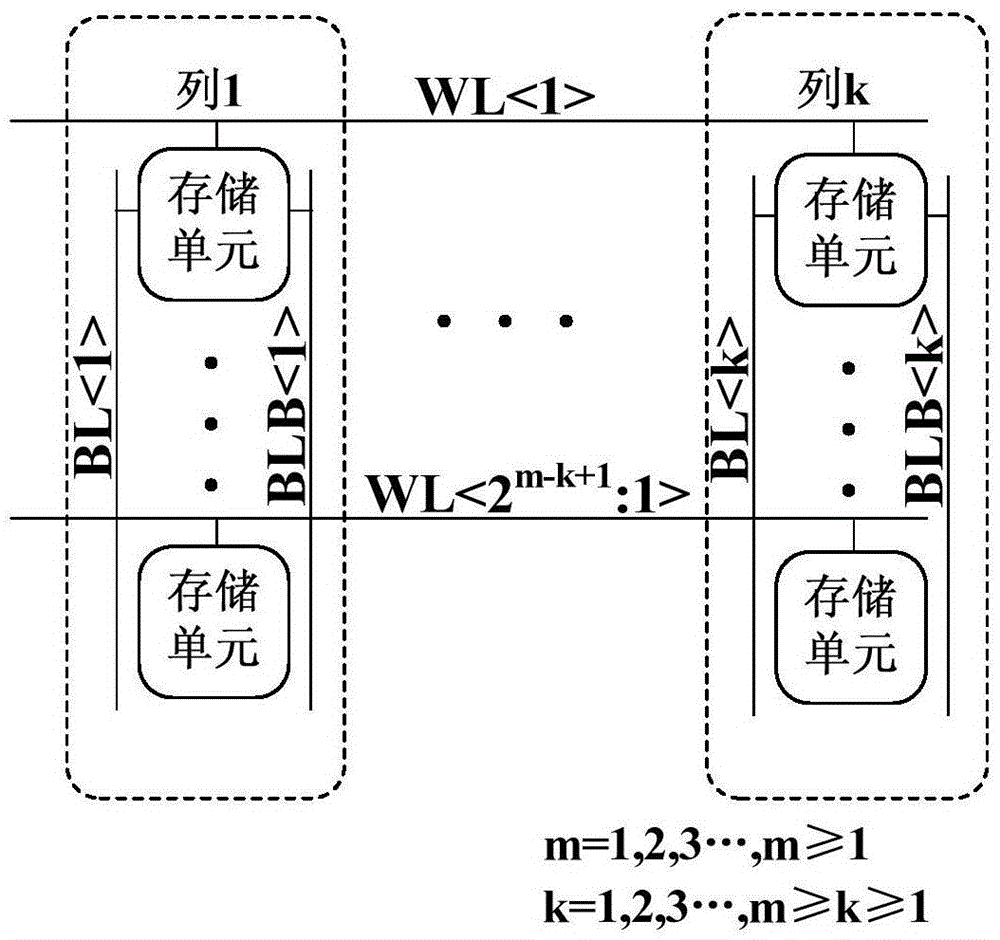 Output circuit of static random access memory