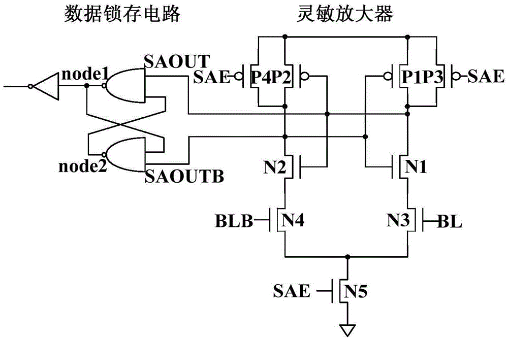 Output circuit of static random access memory