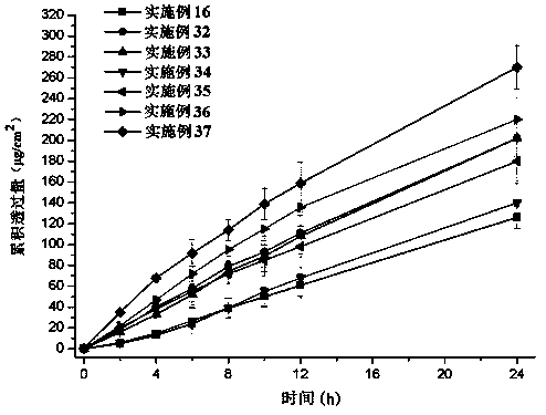 Rotigotine percutaneous absorption patch, and preparation and application thereof