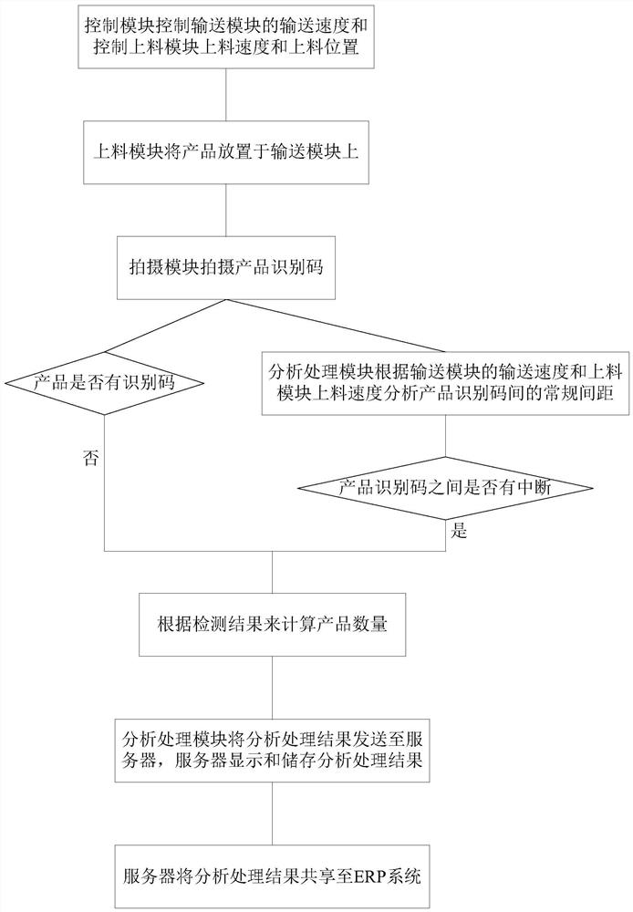 Code reading system and code reading method